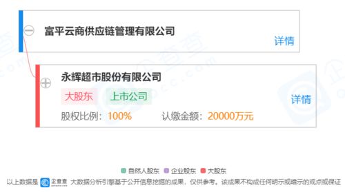 永輝超市母嬰品牌 優(yōu)悅寶唄 北京首家旗艦店開業(yè)